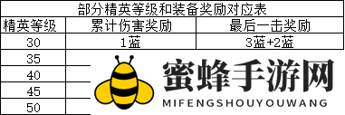 游戏攻略 | 两分钟教你玩转精英系统