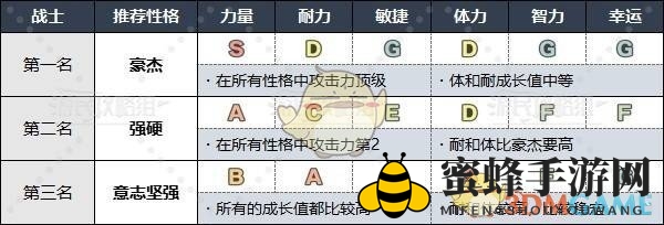 《勇者斗恶龙3》HD-2D重制版各职业推荐性格