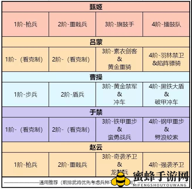 《卧龙吟2》吕蒙阵容搭配推荐