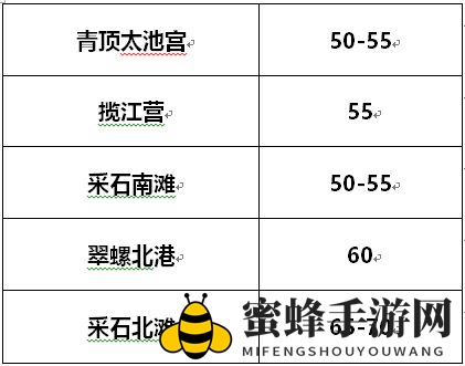 《剑侠世界3》练级地点推荐