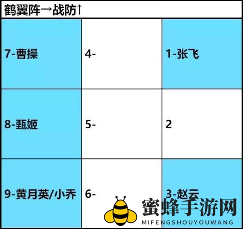 《卧龙吟2》张飞阵容搭配推荐