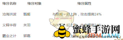 《全民英杰传》红将曹操详尽资料大公开