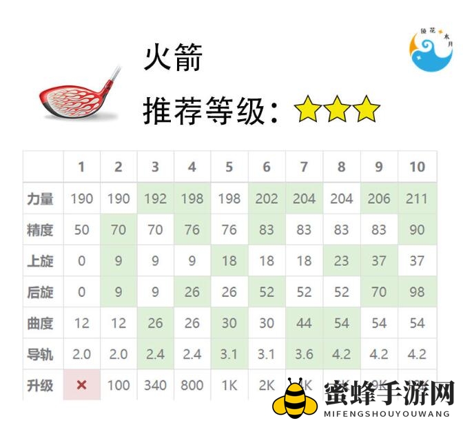 《决战高尔夫》球杆选择攻略