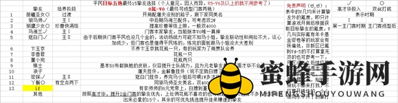 《叫我大掌柜》主五艳平民十五挚友选择攻略