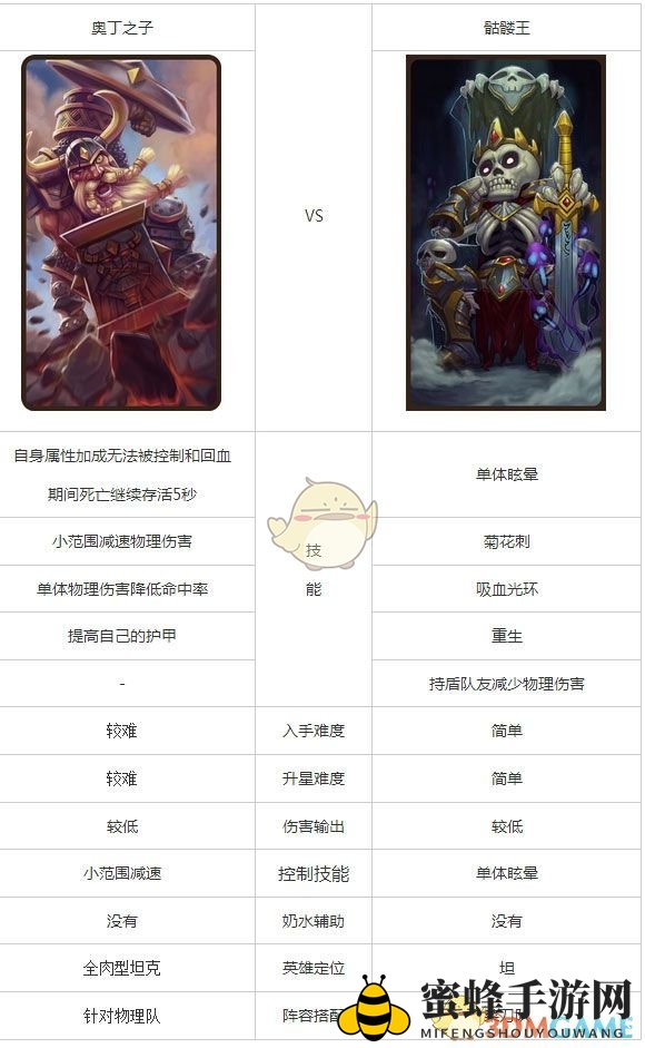 《刀塔传奇》奥丁之子和骷髅王英雄对比