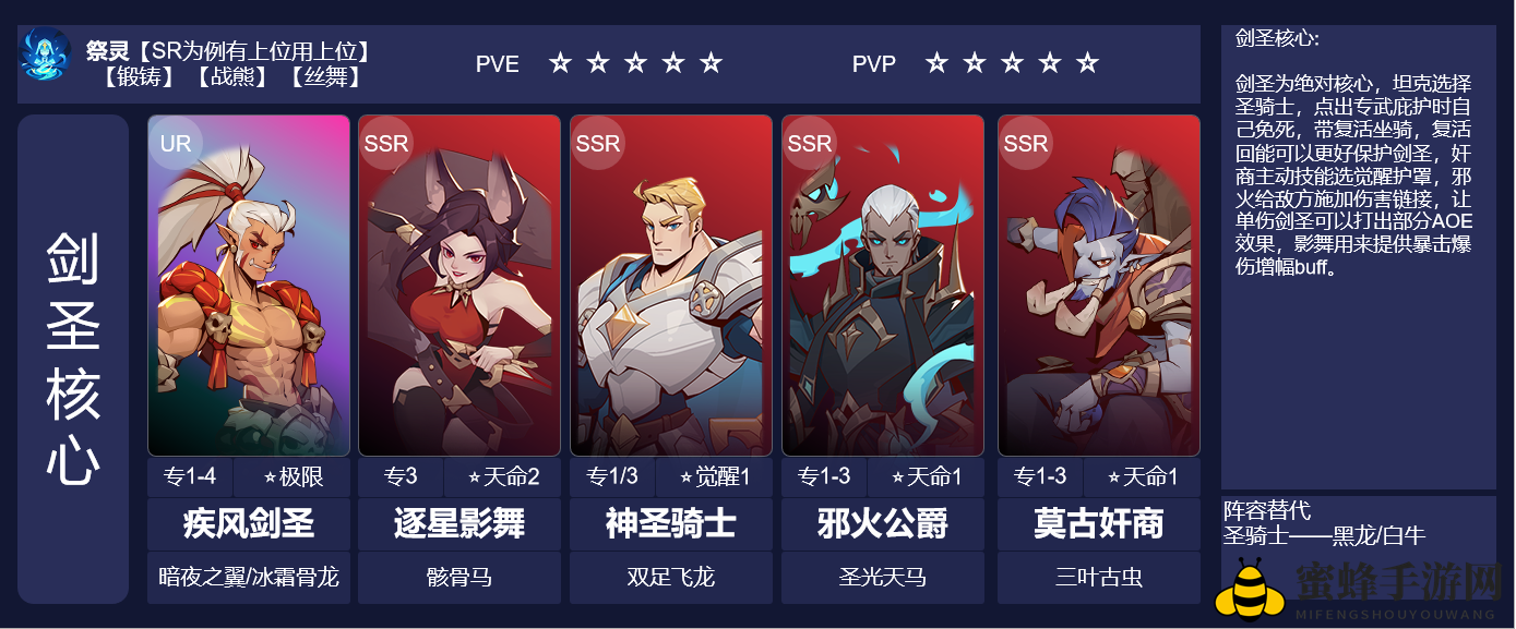阵容图