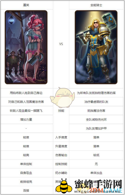 《刀塔传奇》屠芙与全能骑士：前排霸主之争