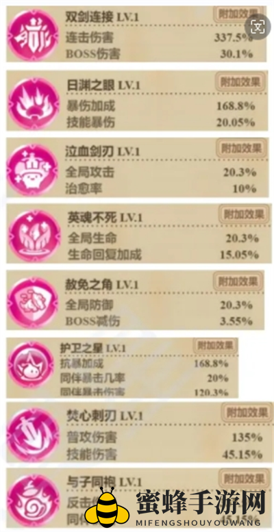 《冒险大作战》风弩手职业武魂和遗物攻略