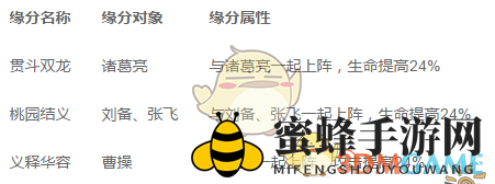 《全民英杰传》关羽技能属性全解析