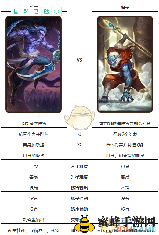 《刀塔传奇》敌法与猴子英雄对比
