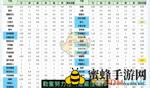 《勇者斗恶龙3：HD2D重制版》开局伙伴推荐