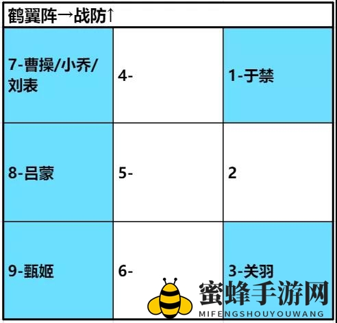 《卧龙吟2》吕蒙阵容搭配推荐