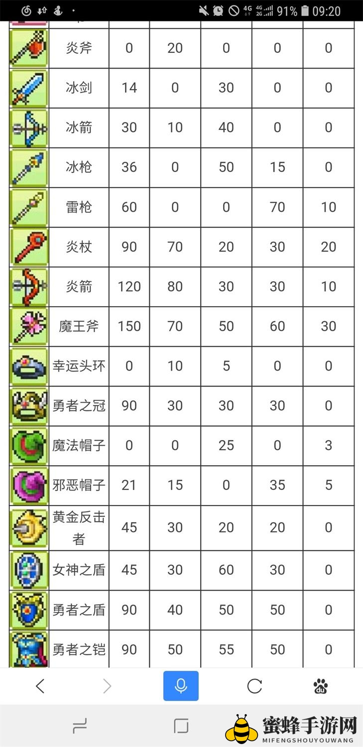 《冒险村物语》魔法瓶配方汇总