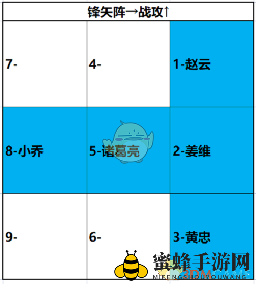 《卧龙吟2》诸葛亮阵容搭配攻略
