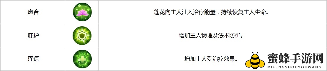 《古剑奇谭二》手游新手攻略之偃甲介绍-妙法莲花