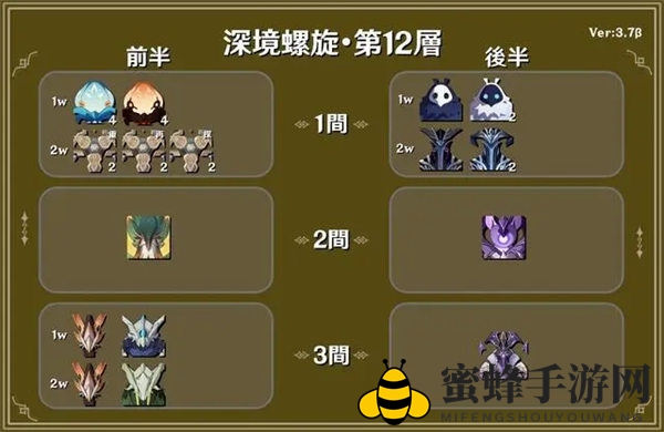 《原神》3.7深渊阵容一览