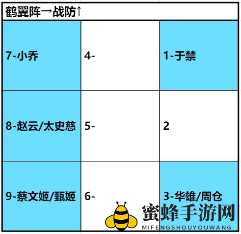 《卧龙吟2》开荒阵容推荐
