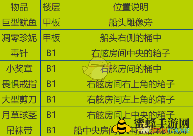 《勇者斗恶龙3》重制版幽灵船探索攻略