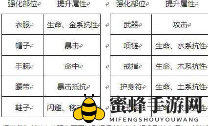 《剑侠世界3》装备获取方法介绍