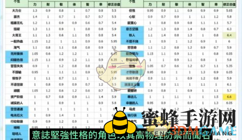 《勇者斗恶龙3：HD2D重制版》开局伙伴推荐