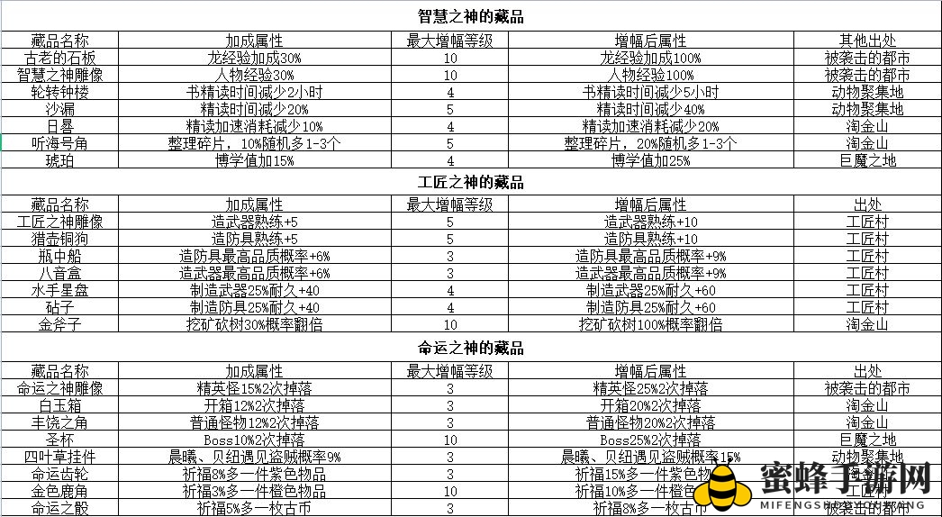 《冰原守卫者》古迹碎片掉落位置一览