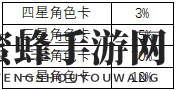 《双生视界》抽卡概率、保底公示