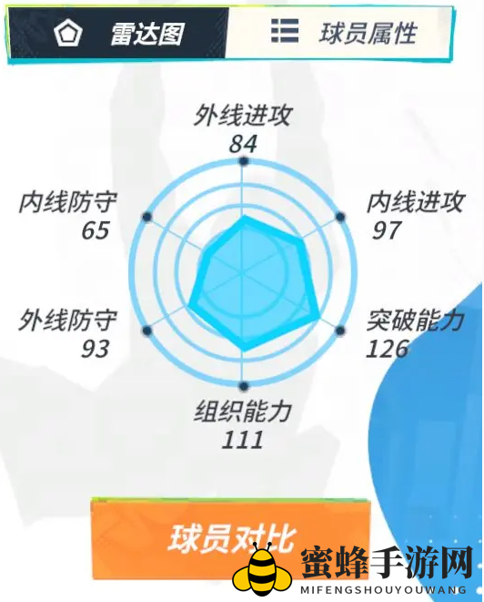 《全明星街球派对》威斯布鲁克介绍一览
