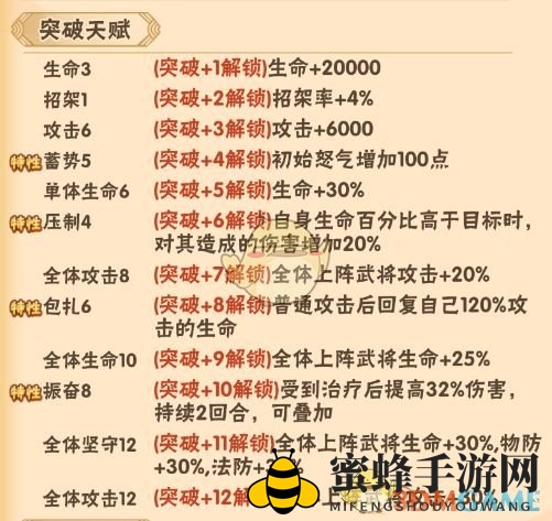《名将之路》许褚技能天赋图鉴一览