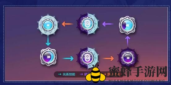 《冒险岛枫之传说》情报档案夜光角色介绍