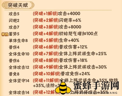 《名将之路》甘宁技能天赋图鉴一览