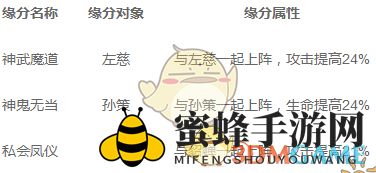 《全民英杰传》吕布属性技能详解