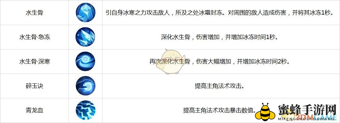 《古剑奇谭二》手游羁绊角色-夏夷则