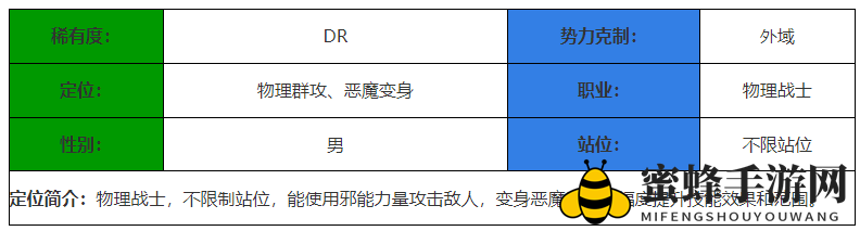《决胜之心》邪狩战刃角色介绍