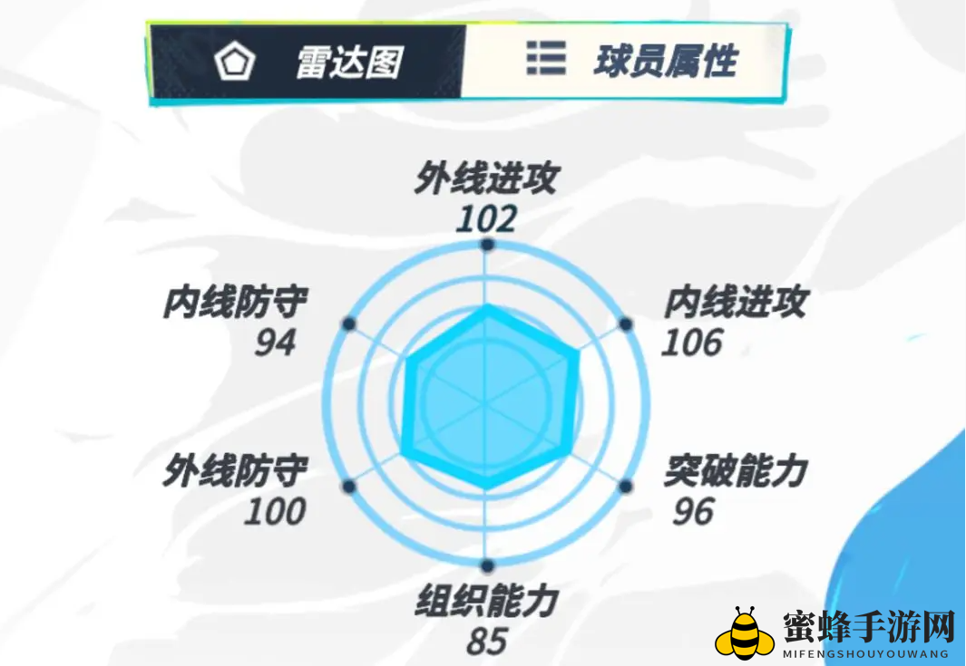 《全明星街球派对》海沃德介绍一览