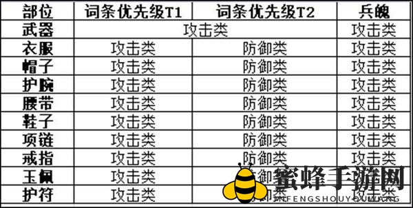 《剑侠世界3》天忍技能加点攻略