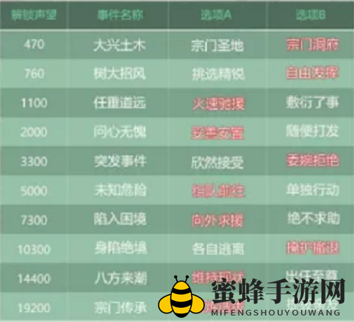 《叫我大掌柜》蜀山事件选择攻略