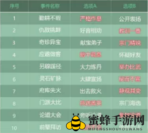 《叫我大掌柜》蜀山事件选择攻略