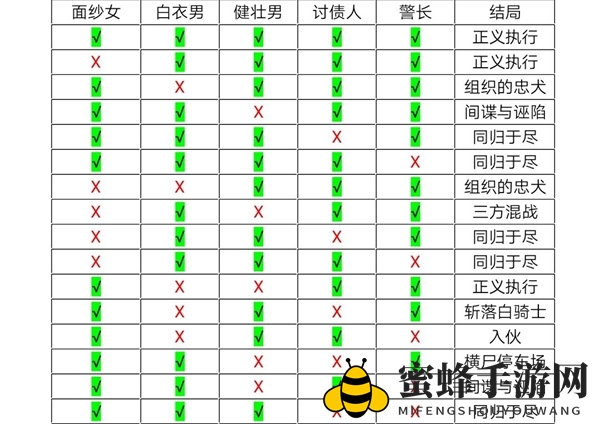 《十三号修理店》剧情结局全景