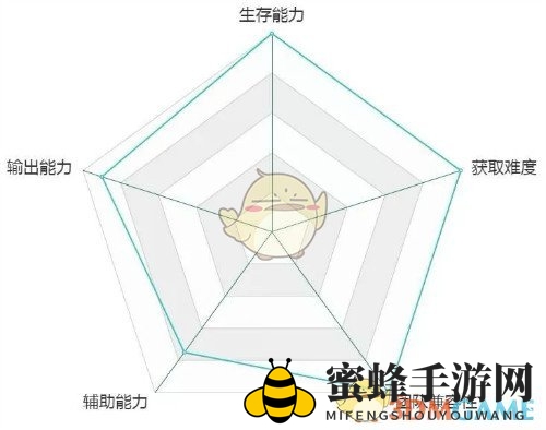 《十二战纪》觉醒项羽竞技场称王
