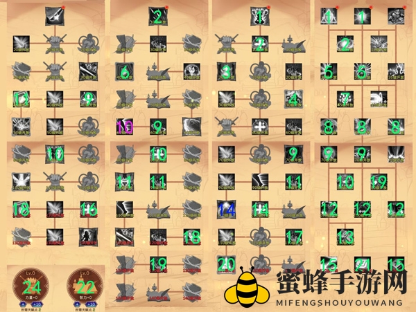 《古代战争》天赋解锁顺序
