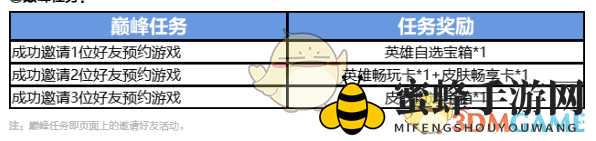 《决胜巅峰》巅峰水晶召唤活动玩法介绍