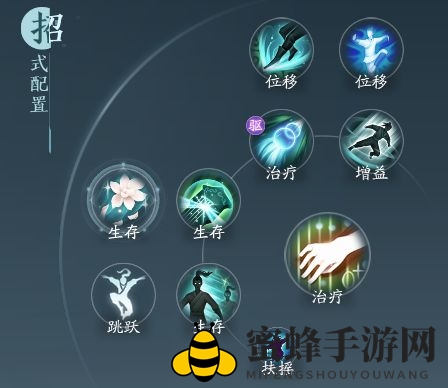 《剑网3无界》奶歌穴位推荐