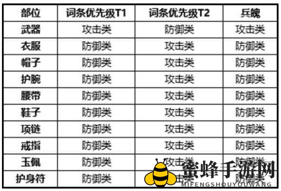 《剑侠世界3》易水装备选择推荐