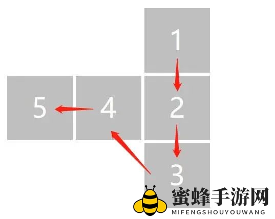 《卧龙吟2》锋矢阵揭秘