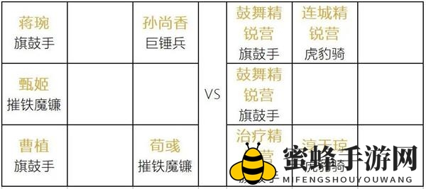 《卧龙吟2》第三章淳于琼通关阵容搭配攻略
