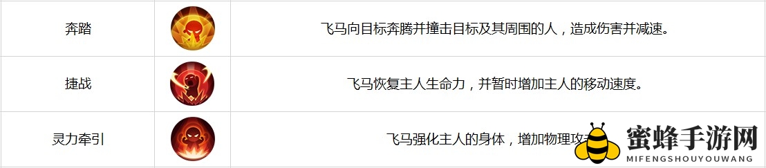 《古剑奇谭二》手游攻略解析——披甲飞马绝技展示