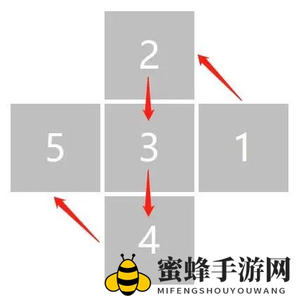 《卧龙吟2》鱼鳞阵型介绍