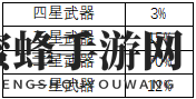 《双生视界》抽卡概率、保底公示