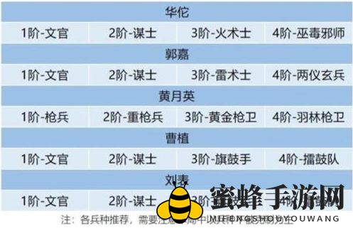 《卧龙吟2》逆境求生持久阵容搭配攻略
