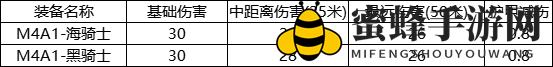 《CF手游》M4A1海骑士实力揭秘